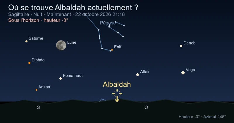 Où se trouve Albaldah actuellement ?