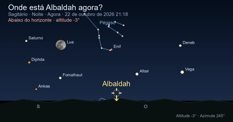 Onde está Albaldah agora?