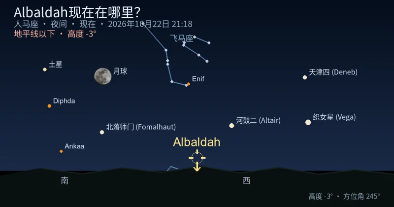 Albaldah现在在哪里?