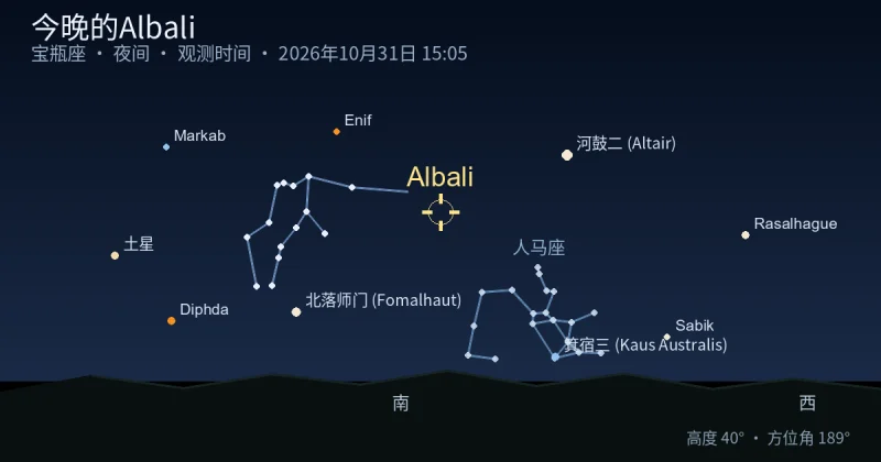 今晚的Albali