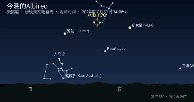 今晚的Albireo