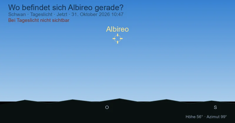 Wo befindet sich Albireo gerade?