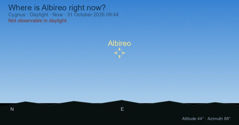 Where is Albireo right now?