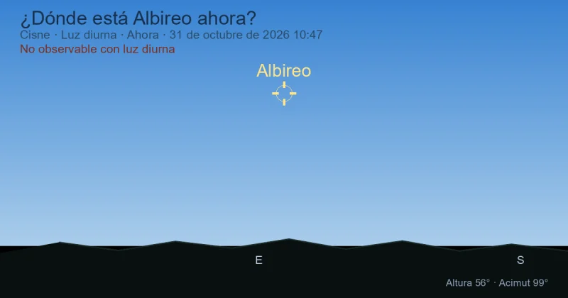 ¿Dónde está Albireo ahora?