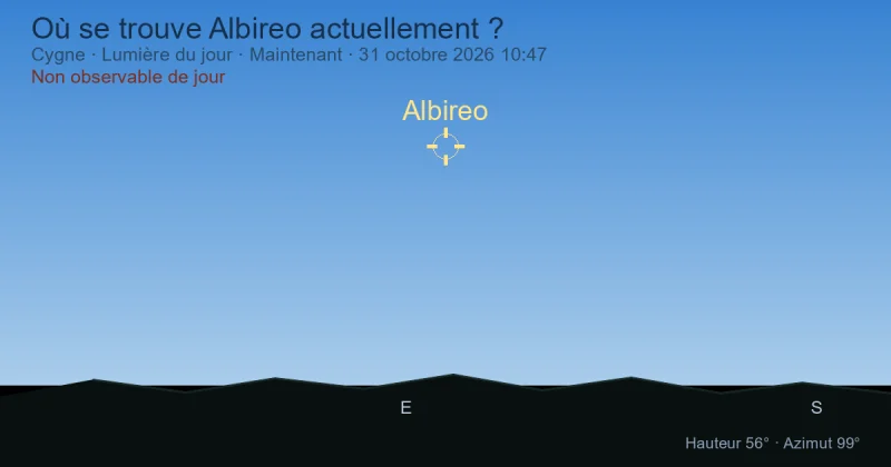 Où se trouve Albireo actuellement ?
