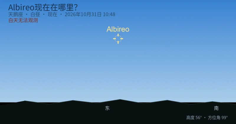Albireo现在在哪里？