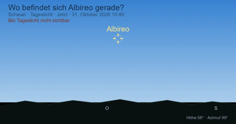Wo befindet sich Albireo gerade?