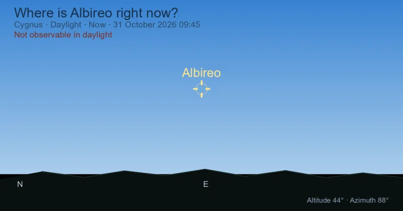 Where is Albireo right now?
