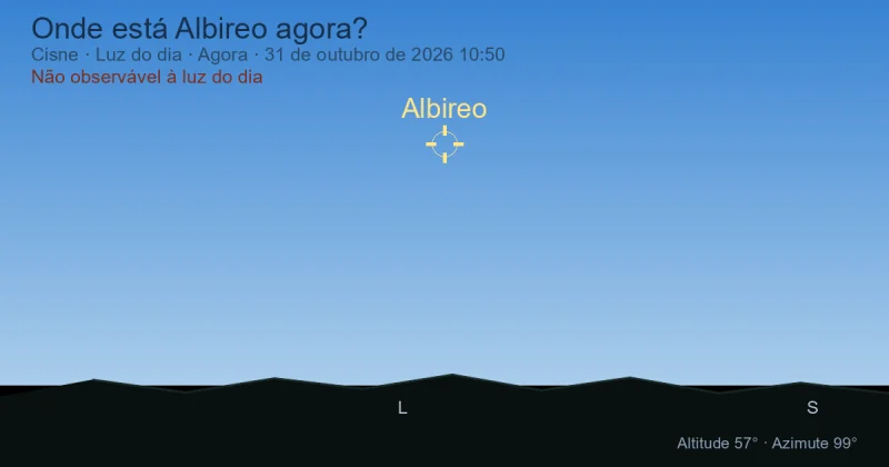 Onde está Albireo agora?