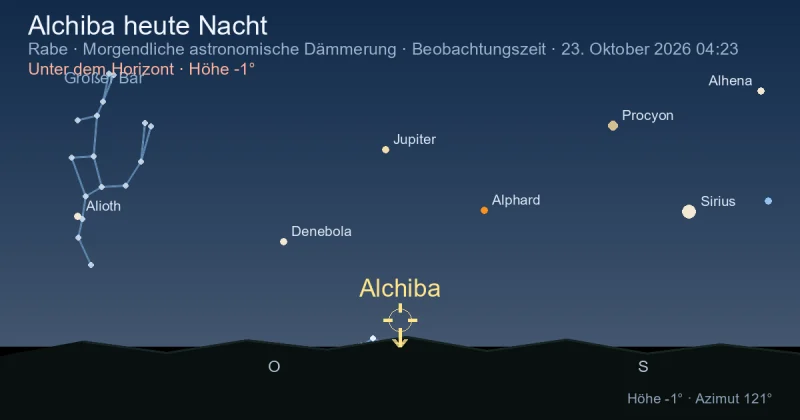 Alchiba heute Nacht