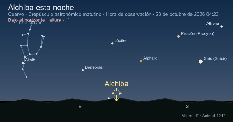 Alchiba esta noche