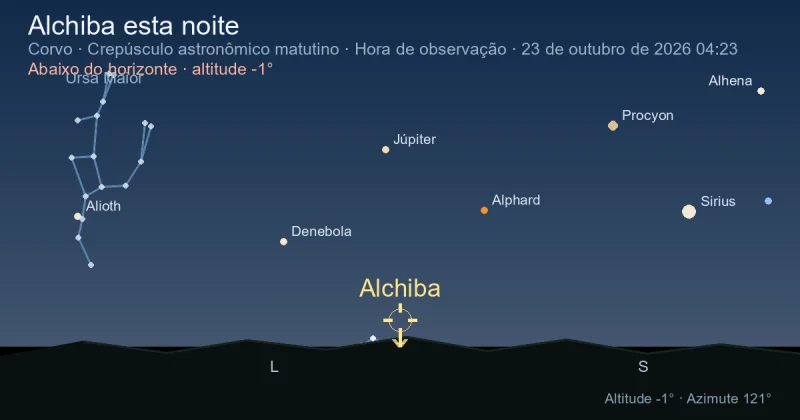 Alchiba esta noite