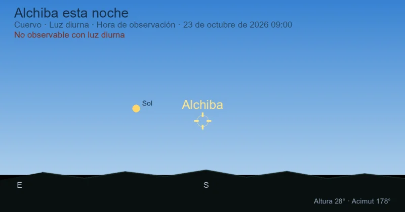 Alchiba esta noche