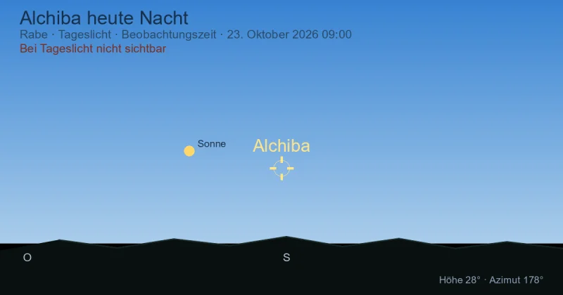 Alchiba heute Nacht