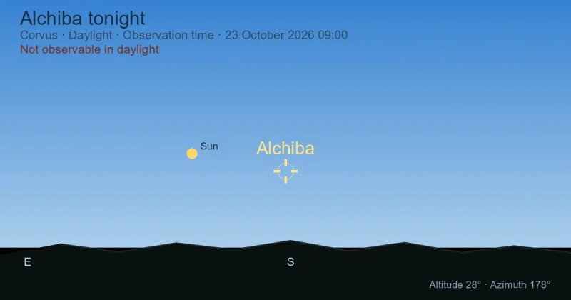 Alchiba tonight