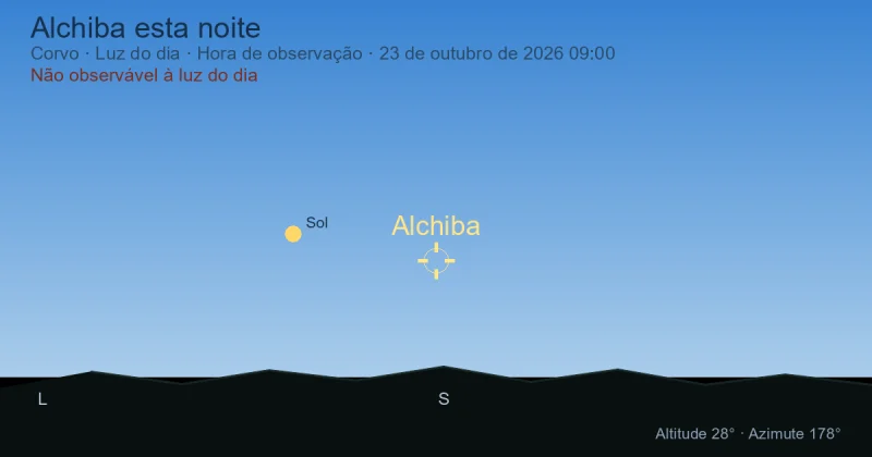 Alchiba esta noite