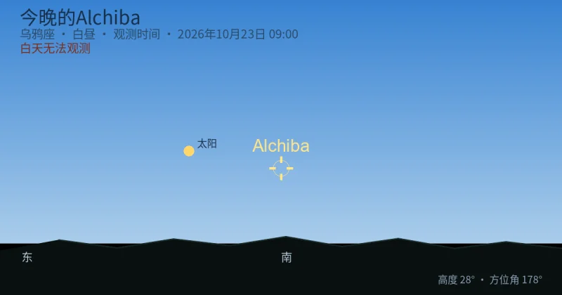 今晚的Alchiba