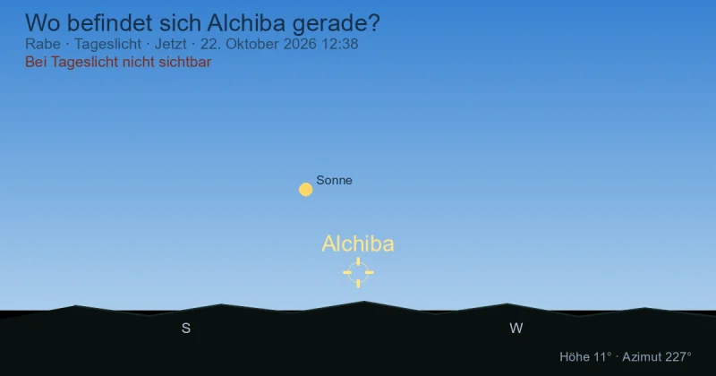 Wo befindet sich Alchiba gerade?