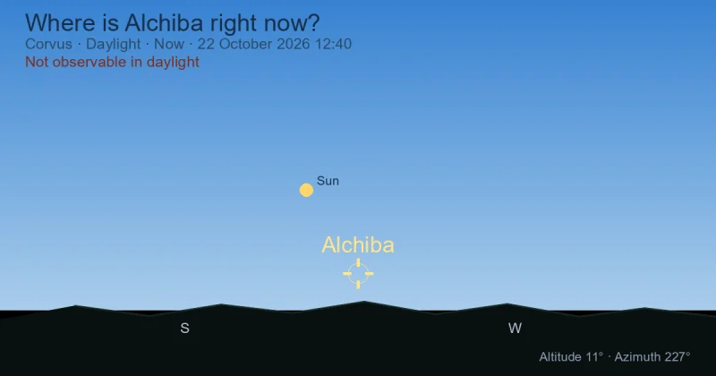 Where is Alchiba right now?