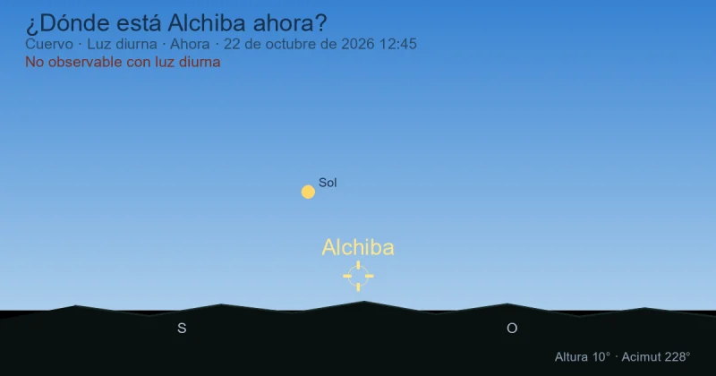 ¿Dónde está Alchiba ahora?