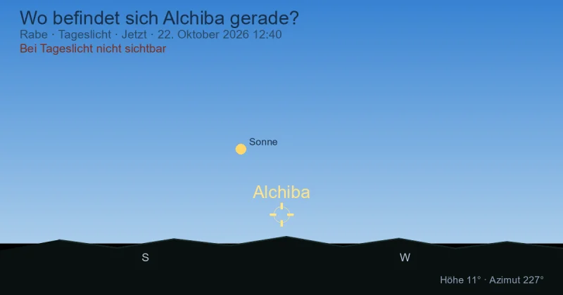 Wo befindet sich Alchiba gerade?