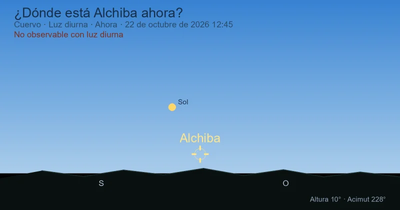¿Dónde está Alchiba ahora?