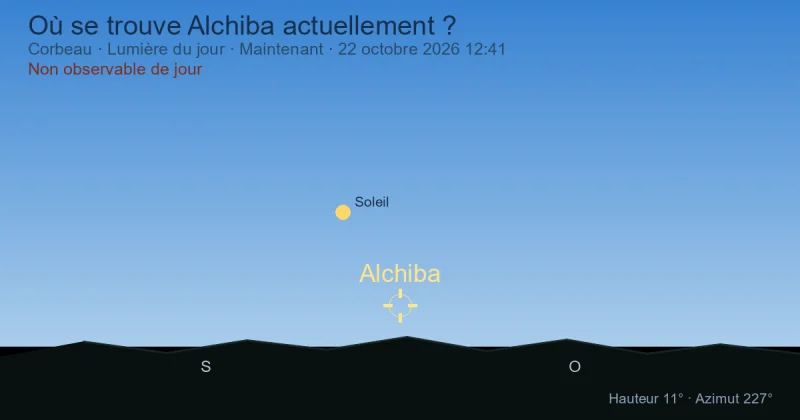 Où se trouve Alchiba actuellement ?
