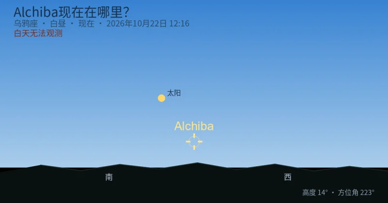 Alchiba现在在哪里?