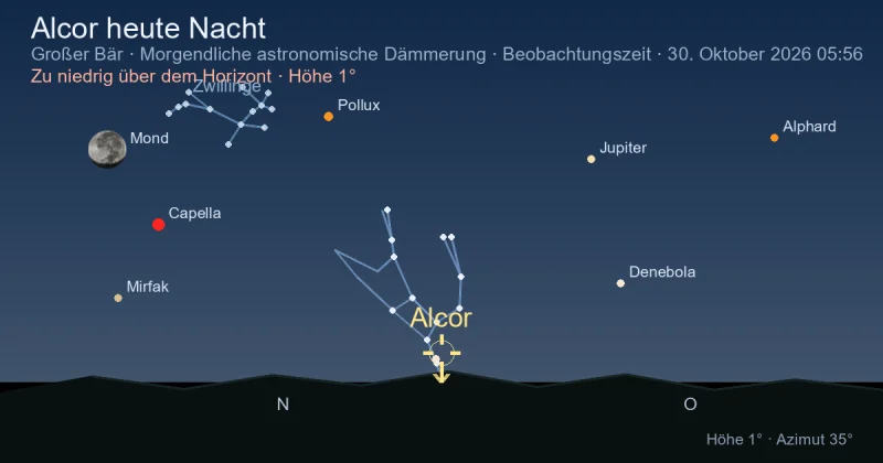 Alcor heute Nacht