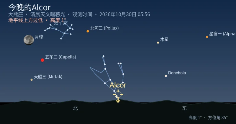 今晚的Alcor