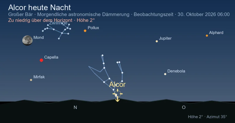 Alcor heute Nacht