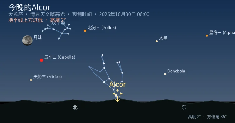 今晚的Alcor