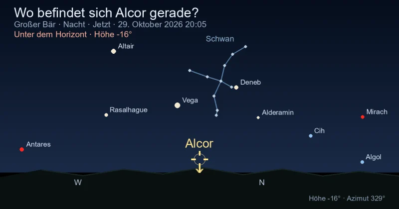 Wo befindet sich Alcor gerade?