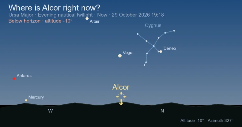 Where is Alcor right now?