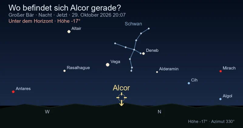 Wo befindet sich Alcor gerade?