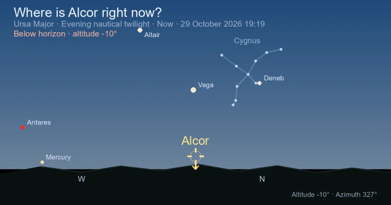 Where is Alcor right now?