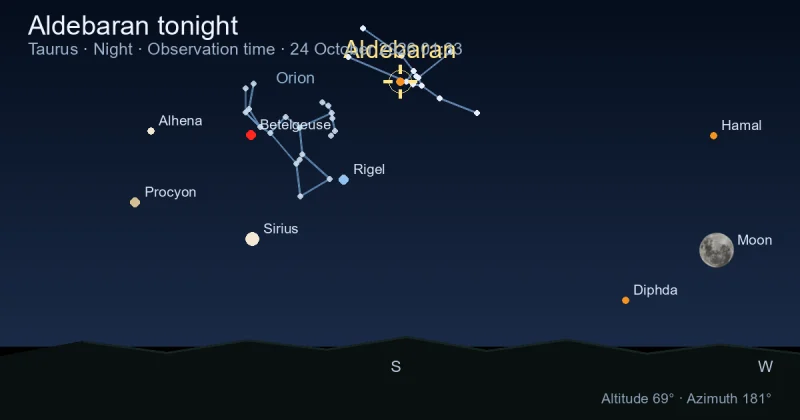 Aldebaran tonight
