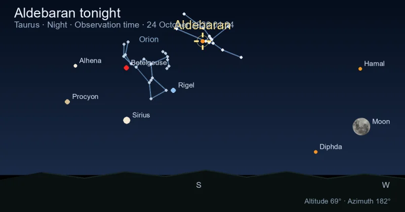 Aldebaran tonight