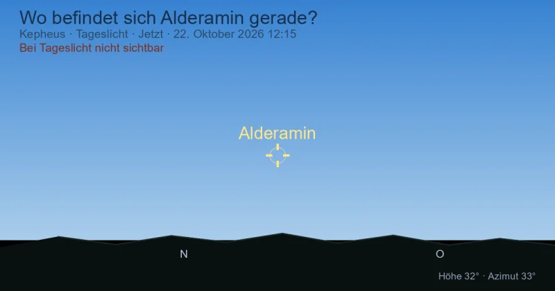 Wo befindet sich Alderamin gerade?
