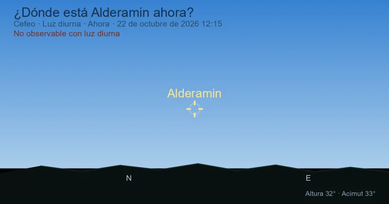 ¿Dónde está Alderamin ahora?