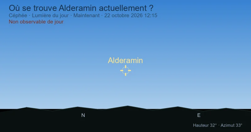 Où se trouve Alderamin actuellement ?