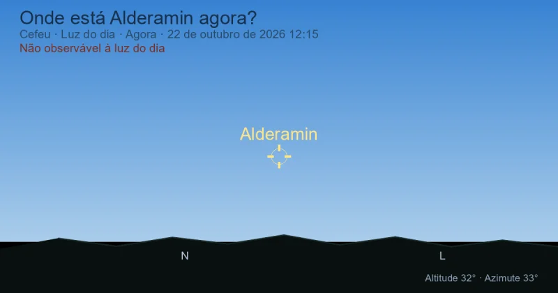 Onde está Alderamin agora?
