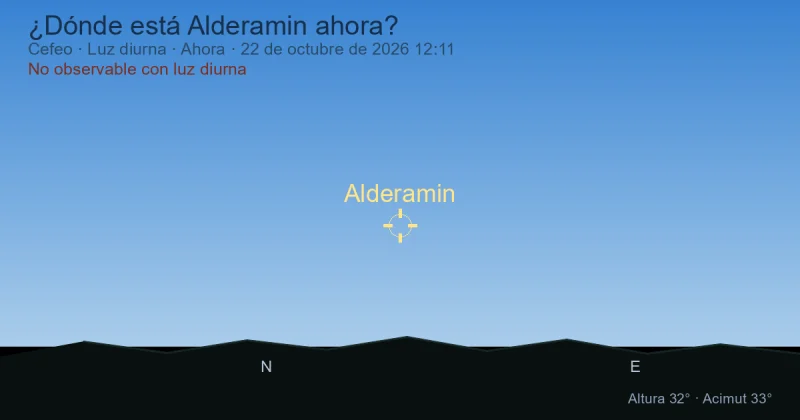 ¿Dónde está Alderamin ahora?