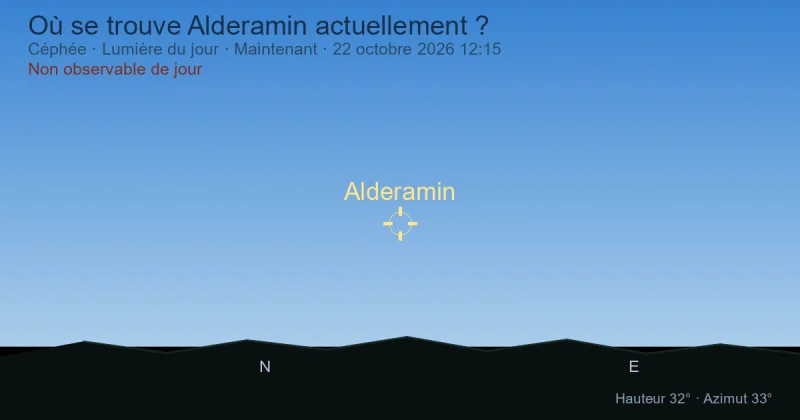 Où se trouve Alderamin actuellement ?