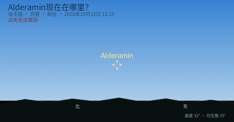 Alderamin现在在哪里?