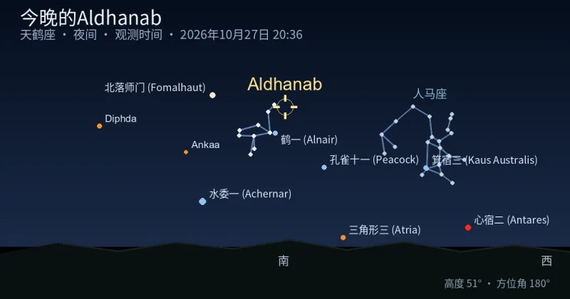 今晚的Aldhanab