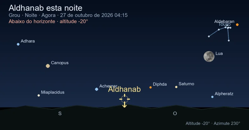 Aldhanab esta noite
