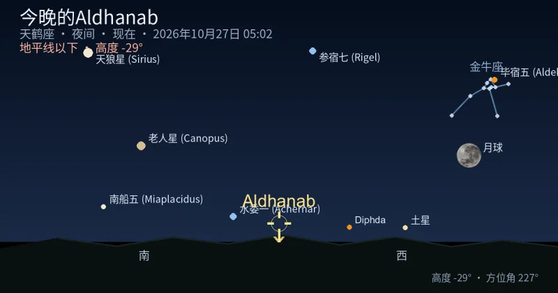 今晚的Aldhanab