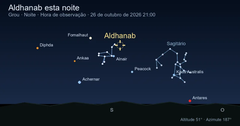 Aldhanab esta noite