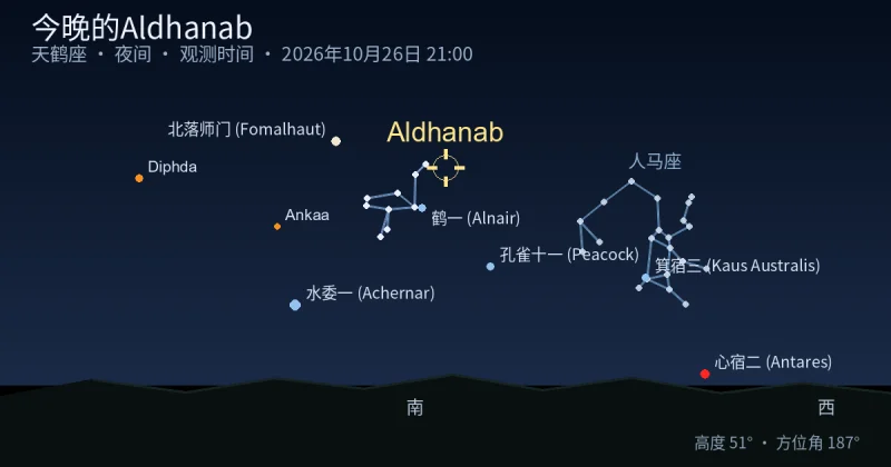 今晚的Aldhanab